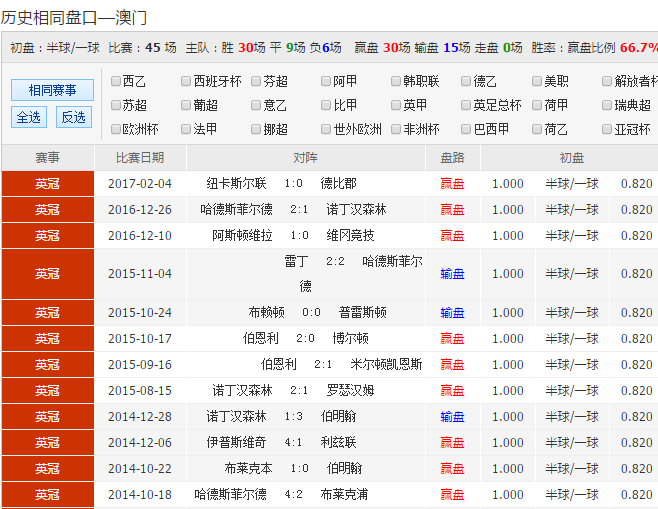 49tkcom澳彩资料查询最新消息