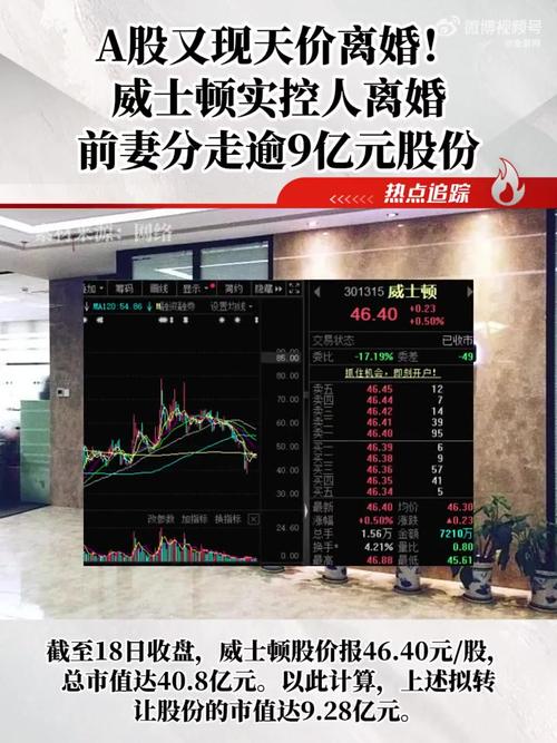 A股又曝天价离婚