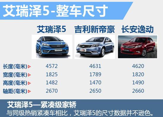 奇瑞高管评吉利新车