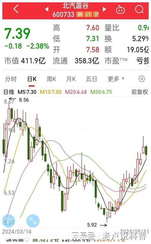网易股价创新高,网易股价创新高的股票