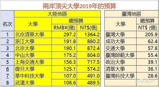 8亿预算招50个学生,8亿预算招50个学生怎么算