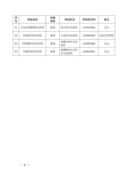 32所新大学来了,32所新大学来了多少学生