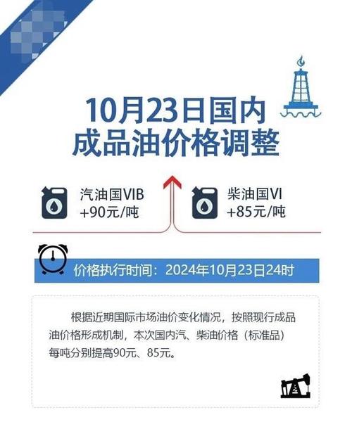 国内油价今晚上涨,国内油价今晚上涨多少