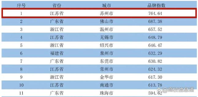 我国6个GDP千亿镇,中国gdp千亿镇