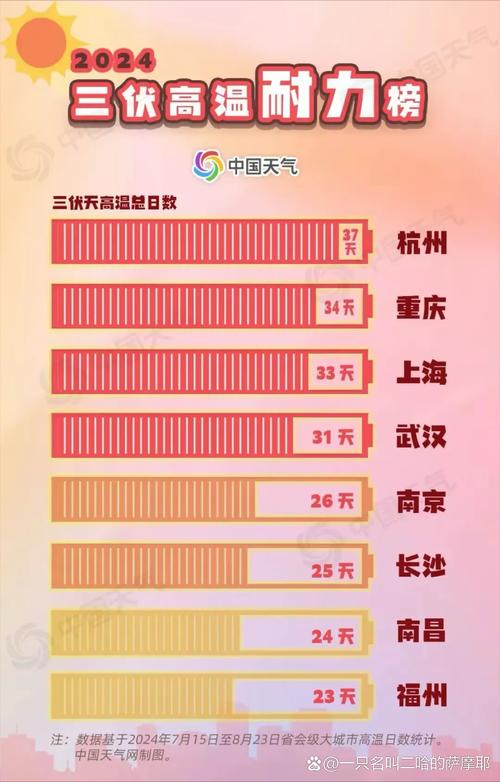 地球将遇致命高温,地球将遇致命高温之灾