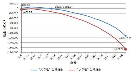 基金或迎退休高峰期,基金公司退休年龄