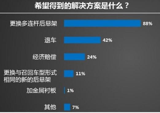 大众召回202662辆车,大众召回方案